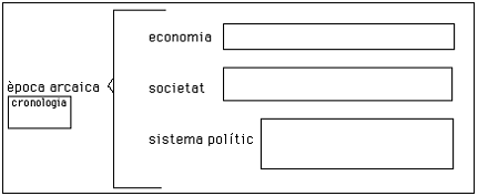 esquema